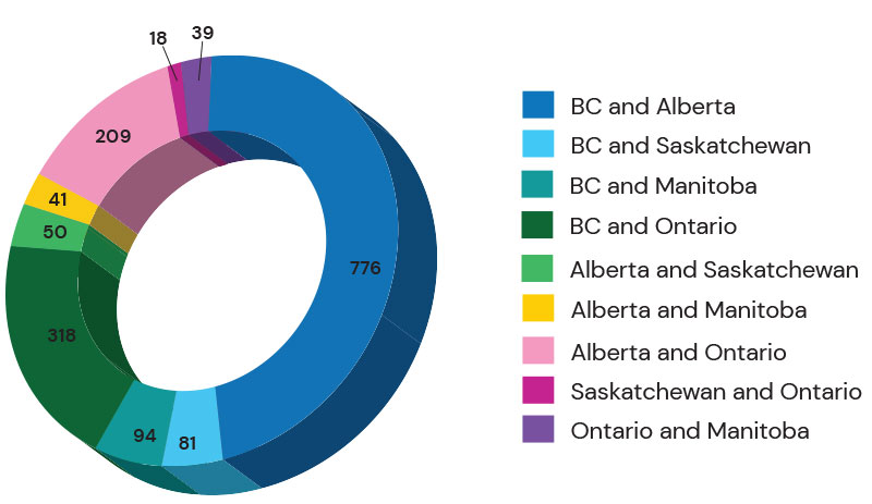 Graph: Number of long distance moves between provinces completed by BigSteelBox