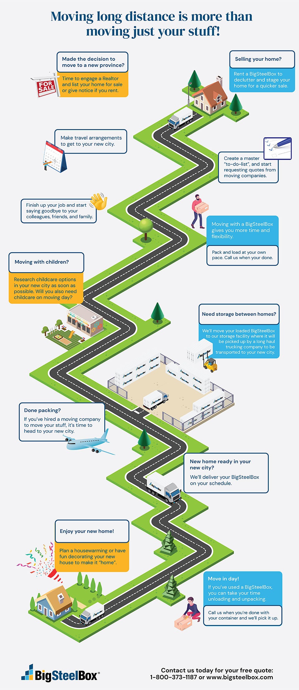 Moving to a New Province Infographic - Long distance moving tips - BigSteelBox