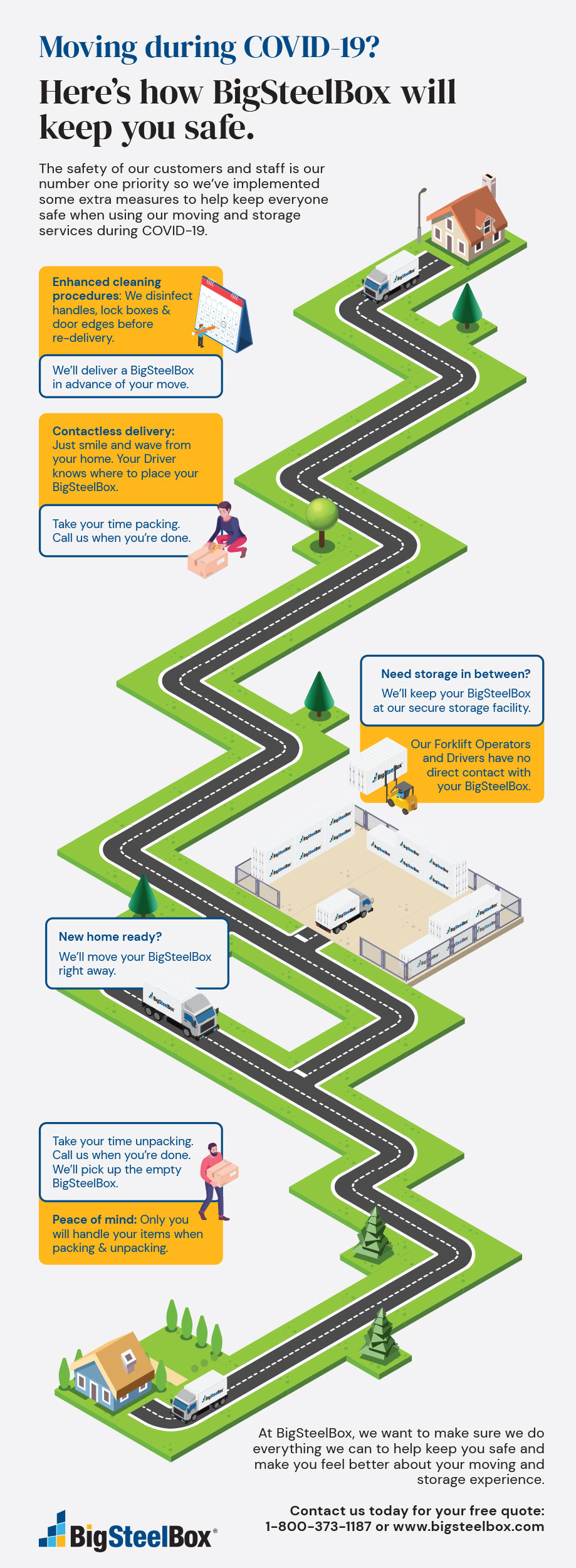 Infographic - How BigSteelBox makes moving safe during covid-19