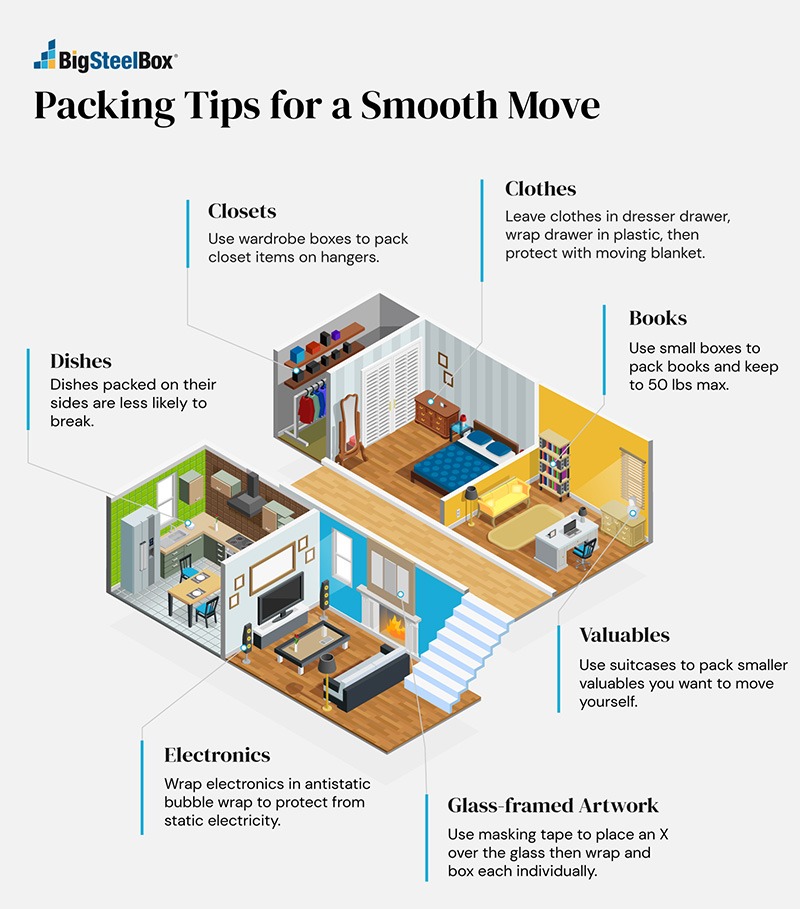 Moving and packing 101 - Moving tips infographic