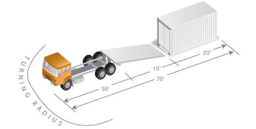 graphic showing space needed for a BigSteelBox container delivery