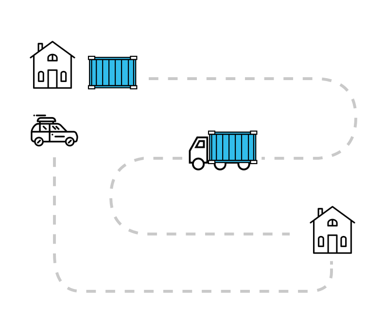 Graphic showing how BigSteelBox local moving service works