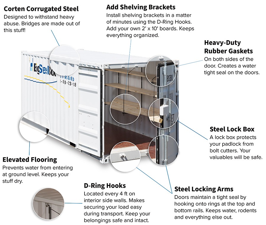 Sea Can, C Can, Storage Bin or Shipping Container?